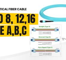 Fiber MPO Multi-Fiber Push On